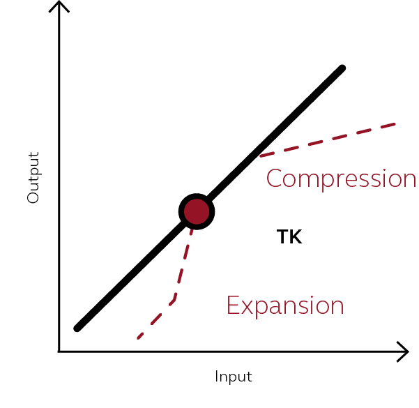 Expansion Grafik