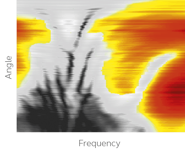 Spatial Sense, цветное изображение частот